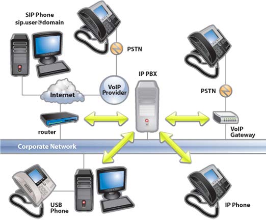 pbx overview